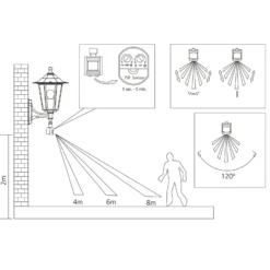 Außenwandlampe Laterna 5, weiß, Höhe 36 cm, Metall, Sensor
