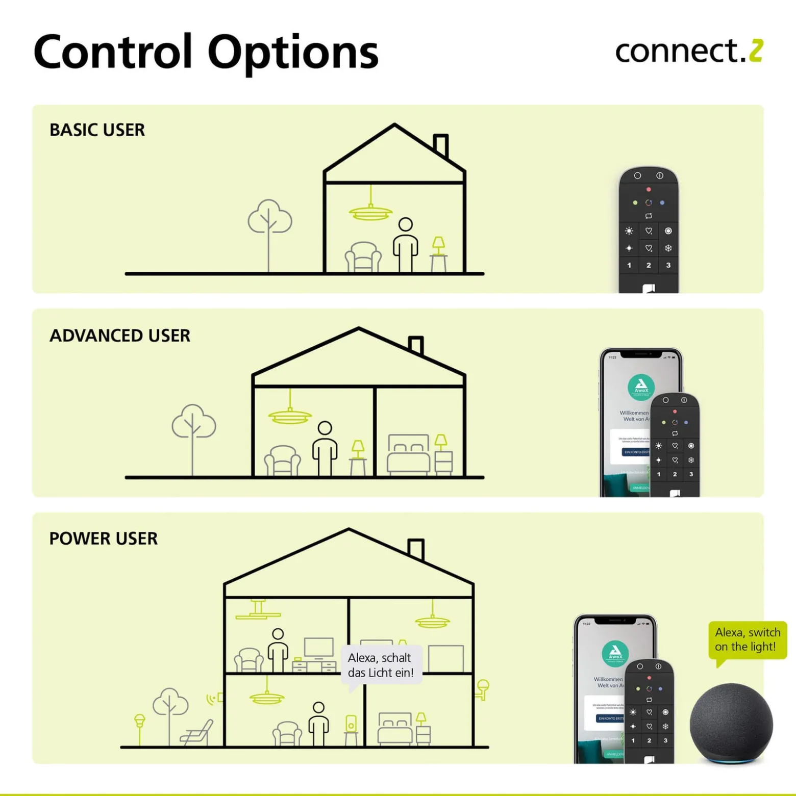 EGLO connect-z E27 ST64 Lampe 6W 806lm 4000K