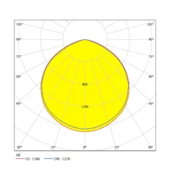 LED-Außenstrahler Faedo 3 in Schwarz, 50W