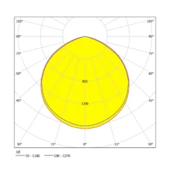 LED-Außenstrahler Faedo 3 mit Sensor, weiß, 50W