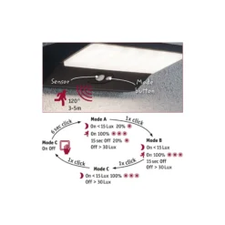 Paulmann House LED-Wandleuchte, Sensor Tiefe 15 cm