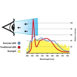 SLC One 360° SunLike LED-Einbauleuchte schwarz 930