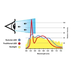 SLC One 360° SunLike LED-Einbauleuchte weiß 927