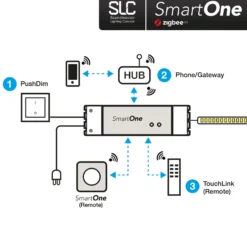 SLC SmartOne Netzteil ZigBee CV 24V 75W PWM CCT