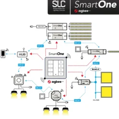 SLC SmartOne Netzteil ZigBee CV 24V 50W PWM Mono