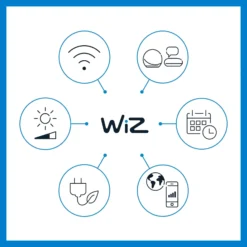 WiZ LED-Spot Ground Starter-Kit Doppelpack