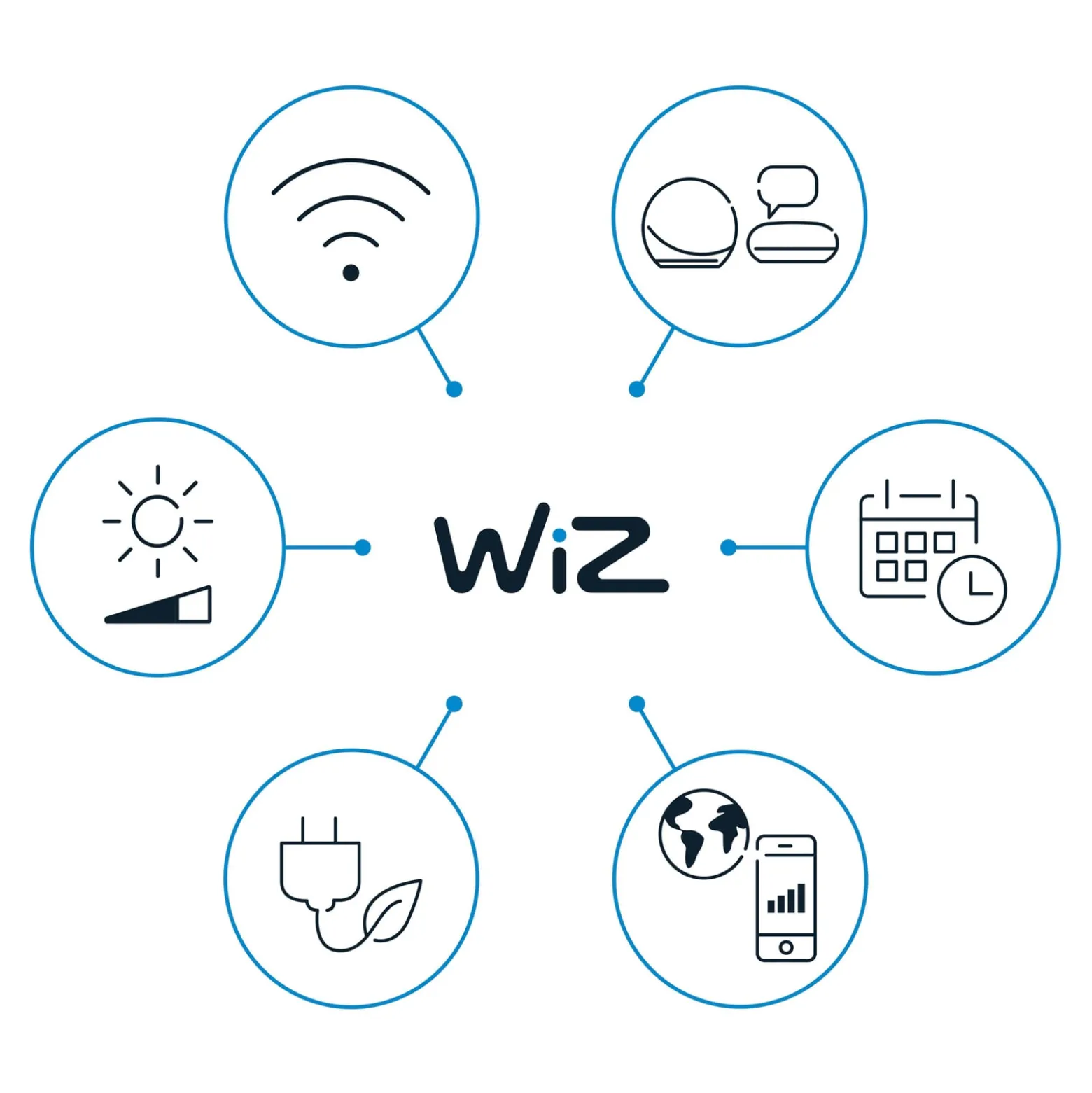 WiZ SuperSlim LED-Deckenleuchte RGBW Ø42cm weiß